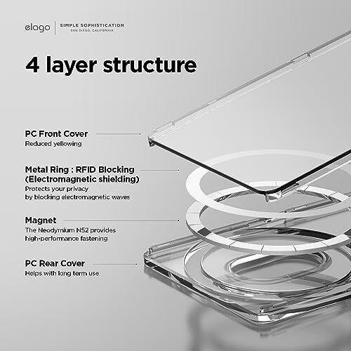 ELAGO CLEAR MAGNETIC CARD HOLDER MAGSAFE WALLET IPHONE 12/13/14/15 TRANSPARENT